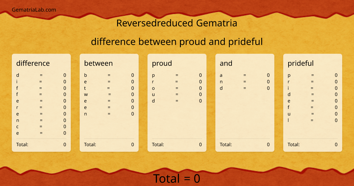 difference between proud and prideful in reversedreduced Gematria